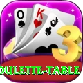 roulette table Apps (Tools & Injectors) Gold v4.5.4